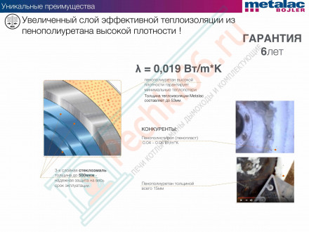 Бойлер косвенного нагрева Heatleader MB 120 inox (Metalac)