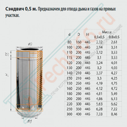 Сэндвич труба для дымохода L=0,5м (НЕРЖ-430/0,5-ОЦИНК/0,5) d-130/200 (Ferrum GS-Z)