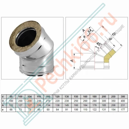 Отвод 45° V50R с изол (AISI-321/0,8-ОЦИНК-RAL/0,5) d-104/200 (Вулкан-Cerablanket)
