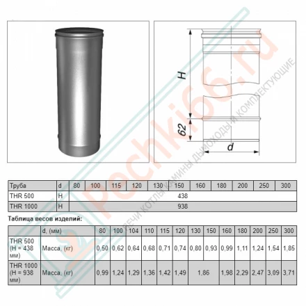 Труба одностенная L=1000 (AISI-310S/0,8мм) d-120 (Вулкан)