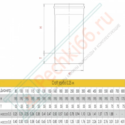 Труба L=250 (AISI-316L/0,8) d-150 (Craft-HF)