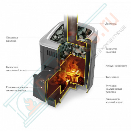 Печь для бани Компакт 2017 Inox Витра терракота (T.M.F) до 12 м3