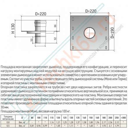 Площадка монтажная ПММ-Р (316-0.5) d-250 (ТиС Промо)