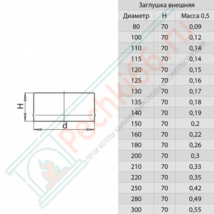 Заглушка-внешняя (НЕРЖ-430/0,5) d-150 (Феррум)