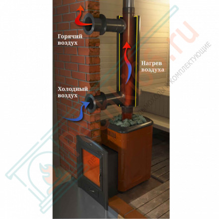 Отопитель натрубный-1 TMF Ø115 1/0,5мм 1м нн (T.M.F.)