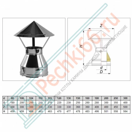 Зонт V50R с изол (AISI-321/0,8-ОЦИНК-RAL/0,5) d-160/260 (Вулкан-Cerablanket)