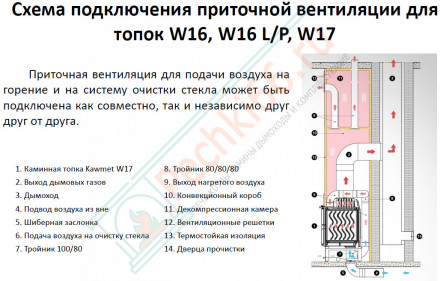 Топка для камина W17 Eko 12.3 kW (Kaw-Met)