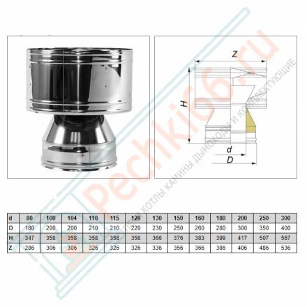 Дефлектор V50R с изол (AISI-321/0,8-AISI-304/0,5) d-150/250 (Вулкан)