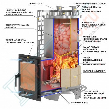 Печи для бани Эверест Steam Master 60 INOX (320М) (Everest)