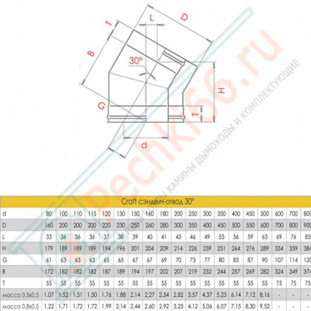 Сэндвич-отвод 30° (AISI-316L/0,8-AISI-304/0,5) d-150/250 (Craft-HF-50B)