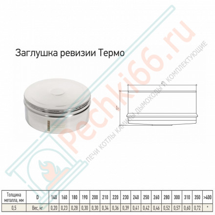 Заглушка ревизии Термо ЗРТ-Р (304-0.5) d-80/140 (ТиС-Промо)