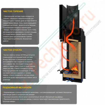 Каминная топка ПС 9074 (Астов)