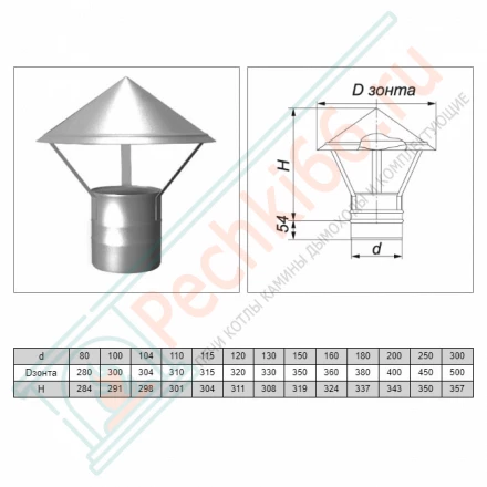 Зонт на трубу без изол (AISI-321/0,5мм) d-160 (Вулкан)