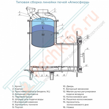 Банная печь Атмосфера L, в ламелях талькохлорит NEW (ProMetall)