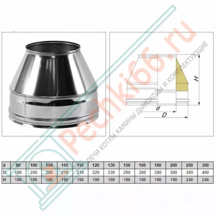 Конус Факел V50R с изол (AISI-321/0,8-ОЦИНК-RAL/0,5) d-130/230 (Вулкан)