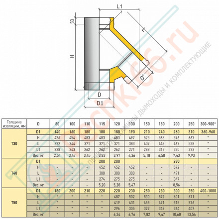 Тройник Термо 45° ТРТ-Р (304-0.8/304) d-115/210 (ТиС Стандарт)