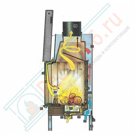 Каминная топка Univers 231 B PN (Supra) 11 кВт