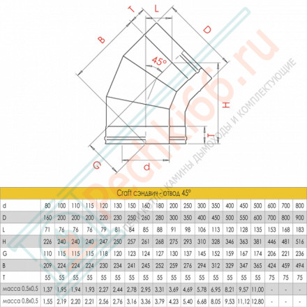 Сэндвич-отвод 45° (AISI-316L/0,5-AISI-304/0,5) d-130/180 (Craft-GS-25)