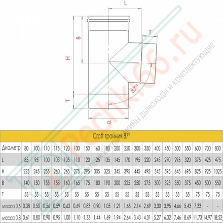Тройник 90° (AISI-316L/0,8) d-150 (Craft-HF)