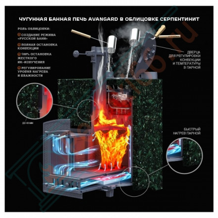 Чугунная банная печь Авангард 30 (П2) в облицовке: Классика Змеевик кирпич (ТехноЛит)