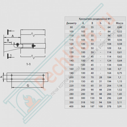 Кронштейн раздвижной (НЕРЖ-430/1,0) d-150 (Феррум)