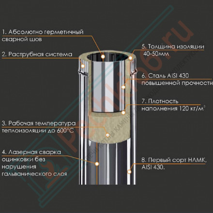 Сэндвич тройник 90° (НЕРЖ-430/1,0-НЕРЖ-430/0,5) d-150/210 (Ferrum HF Plus)