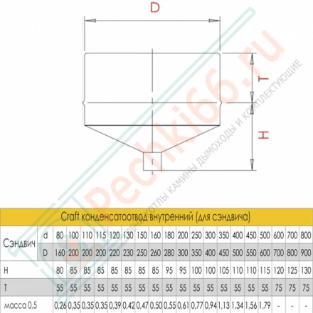 Конденсатоотвод внутренний (для сэндвича) (AISI-316L/0,5) d-230 (Craft)