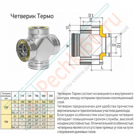 Четверик Термо ЧТ-Р (316-0.8/304-0.5) d-250/350 (ТиС Промо)