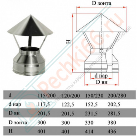 Зонт на трубу с изол (НЕРЖ-321/0,5-НЕРЖ-439/0,5) d-150/230 (Дымок-Lux)