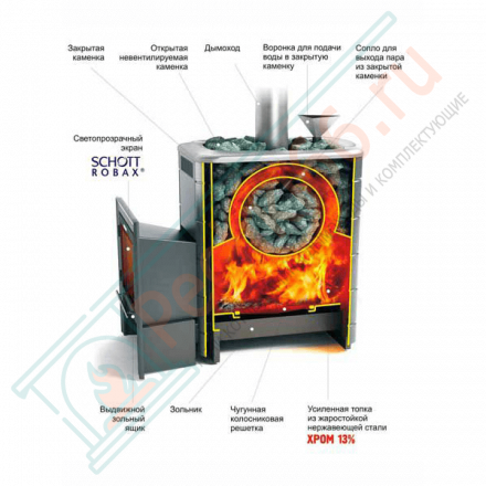 Печь для бани Ангара 2012 Inox Витра ЗК ТО антрацит (T.M.F) до 18 м3