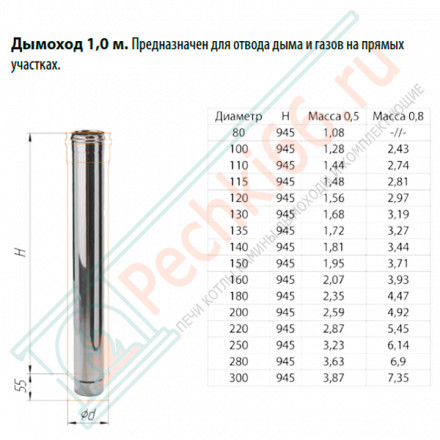 Дымоход L=1м (НЕРЖ-430/0,8) d-180 (Ferrum HF)
