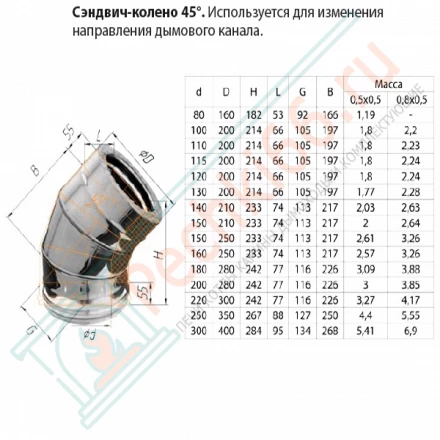 Сэндвич колено 45° (НЕРЖ-430/0,8-ОЦИНК/0,5) d-115/200 (Ferrum HF-Z)