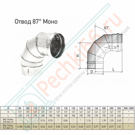 Отвод моно 87° ОМ-Р (304-0.8) d-115 (ТиС Стандарт)