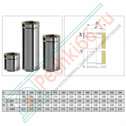 Сэндвич труба V50R с изол L=1000 (AISI-321/0,8-ОЦИНК-RAL/0,5) d-115/215 (Вулкан-Cerablanket)