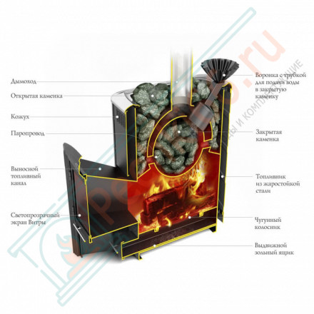 Печь для бани Гейзер 2014 Carbon Витра ЗК ТО антрацит (T.M.F) до 18 м3