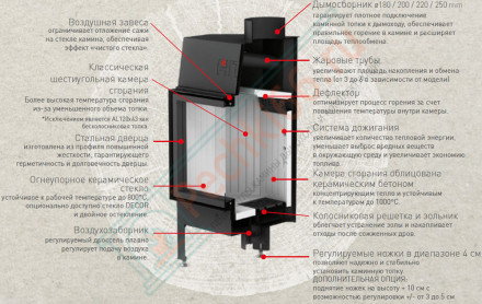 Каминная топка Albero AL120x43G.H 25 kW (Hitze)