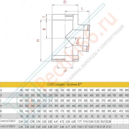 Сэндвич-тройник 90° (AISI-316L/0,8-AISI-304/0,5) d-120/220 (Craft-HF-50)