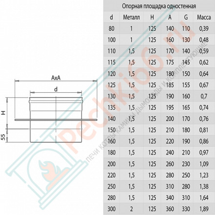 Опора (НЕРЖ-430/0,8) d-160 (Ferrum HF)