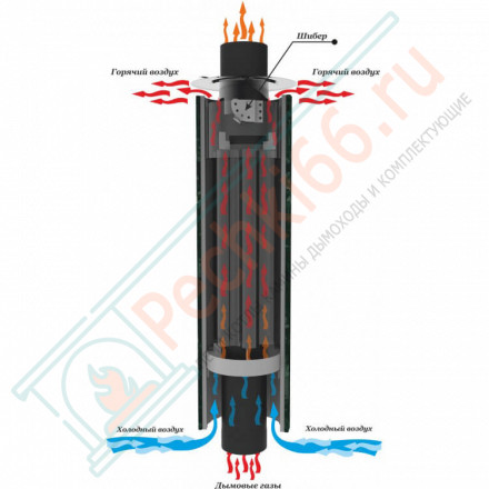 Дымоход - конвектор Пламя, D115мм, L1м, Антик (Feringer)