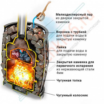 Чугунная банная печь Легенда Русский пар ковка 24 (240) (Везувий)