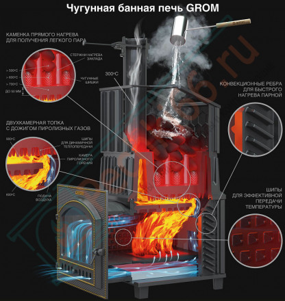 Печь для бани Гефест Гром 50 (П2) в облицовке Президент 1220/60 Талькомагнезит (ТехноЛит)