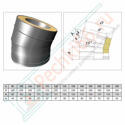 Отвод 15° V50R с изол (AISI-321/0,8-AISI-304/0,5) d-300/400 (Вулкан)