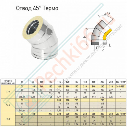 Отвод Термо OT-Р 45° с хомутом (316-0.8/304-0.5) d-250/350 (ТиС Промо)