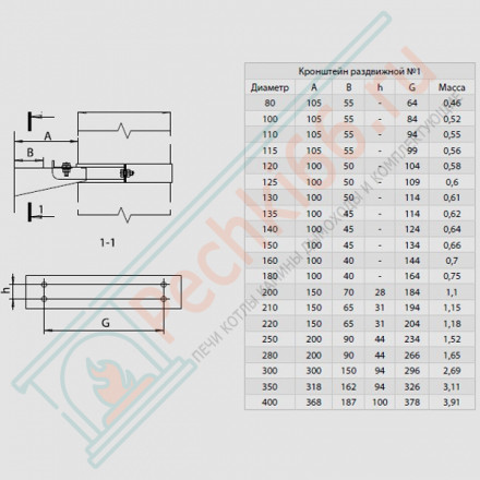 Хомут стеновой (НЕРЖ-430/1,0) d-160 (Феррум)