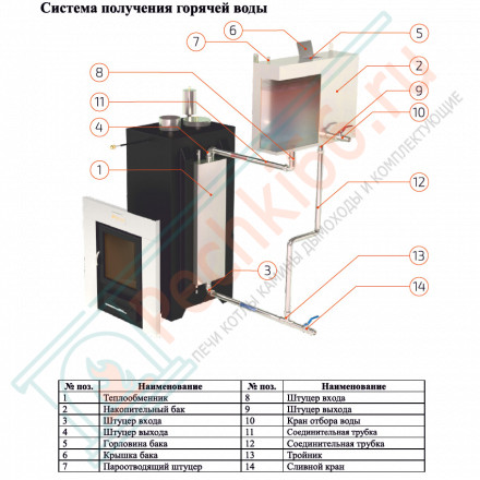 Печь для бани Геленджик в трёхстороннем кожухе с открытым верхом из талькохлорита (ИзиСтим)