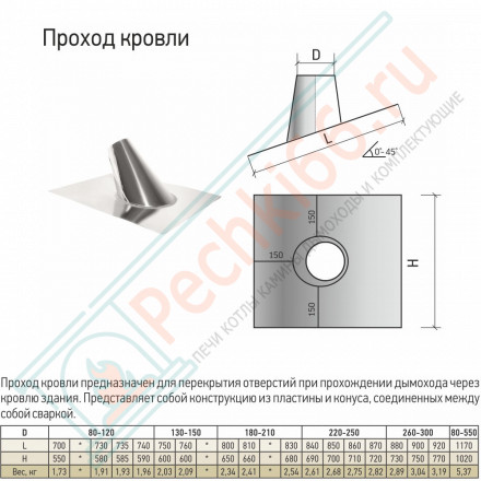 Проход кровли универсальный 30-45 гр. d-180-210 (ТиС)