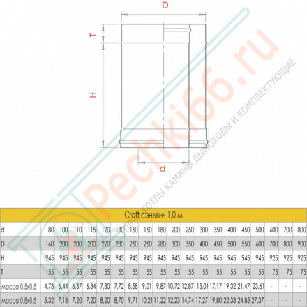 Сэндвич труба для дымохода L=1000 (AISI-316L/0,5-AISI-304/0,5) d-250/300 (Craft-GS-25)
