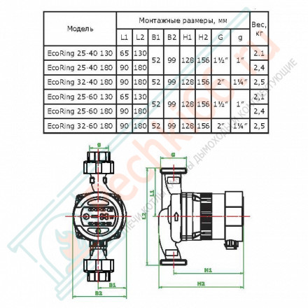 Насос циркуляционный EcoRing 25/40 S 180 (Zota)