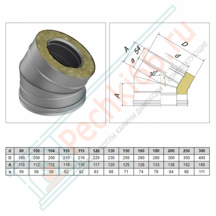 Отвод 30° V50R с изол (AISI-321/0,5-AISI-304/0,5) d-250/350 (Вулкан)