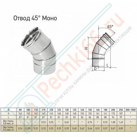 Отвод моно 45° ОМ-Р (304-0.8) d-180 (ТиС Стандарт)
